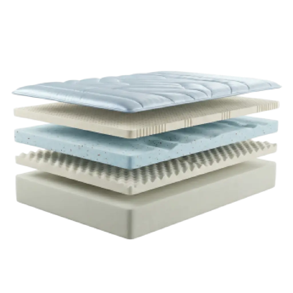 Layered all-foam mattress showcasing multiple foam types for contouring, support, and comfort, relevant to mattress types guide on Sleeptronic.