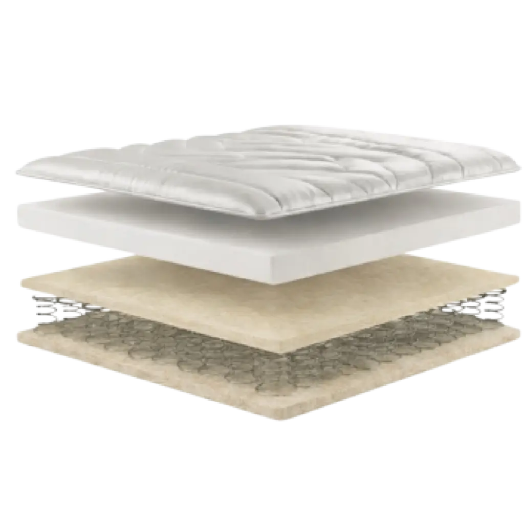 Layered mattress design showcasing foam and coil spring construction, illustrating the Foam + Spring type for optimal comfort and support.